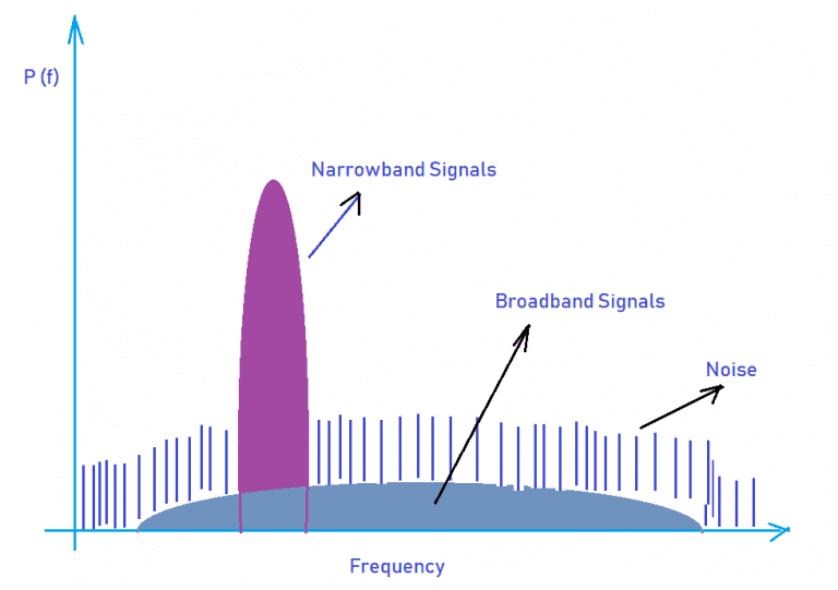 EMI Bandwidth Type - Magno Teknik