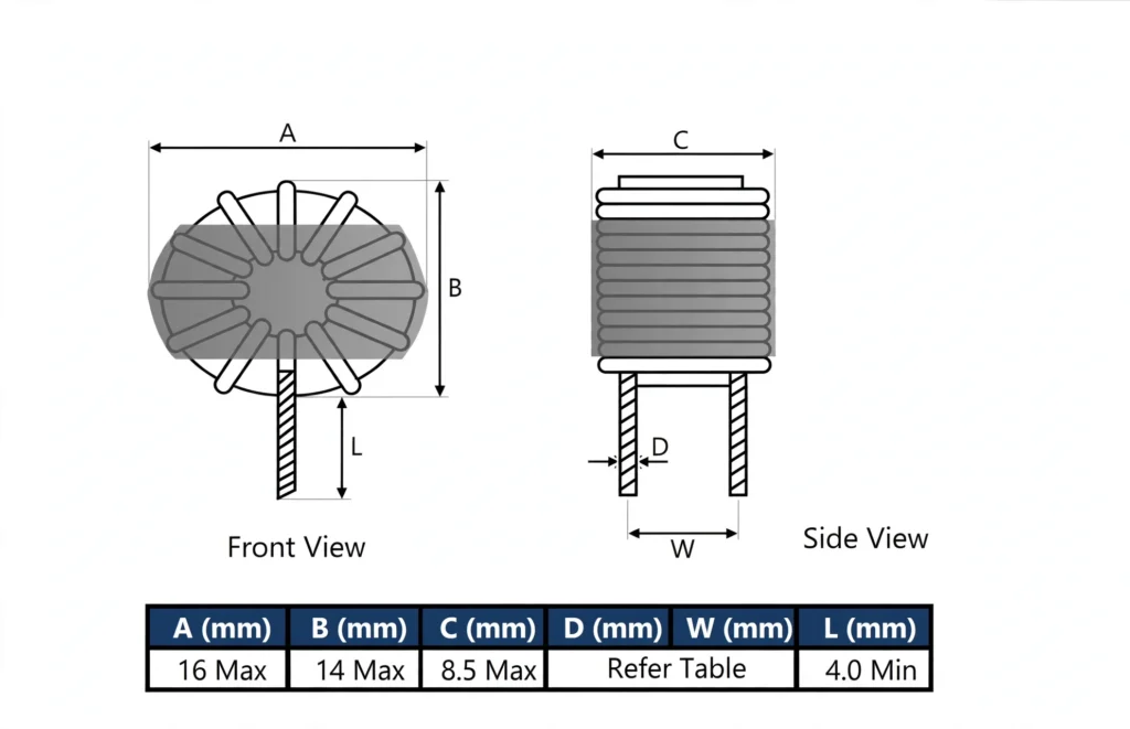 How to select the right toroidal power inductor